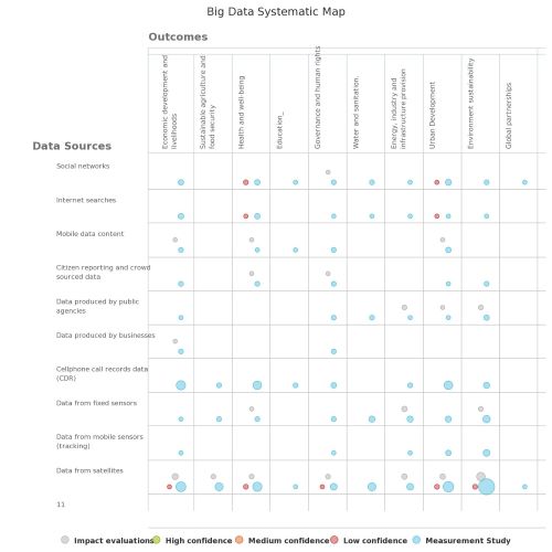 Big data systematic map