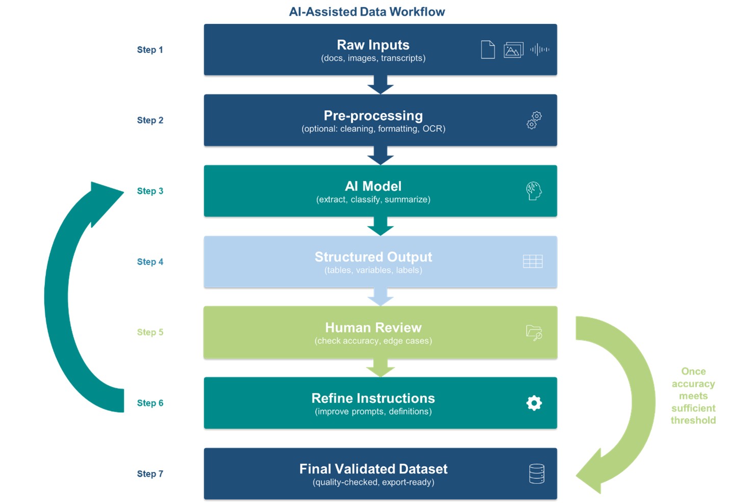 AI-Assisted Data Workflow
