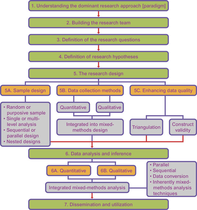 mixed method case study evaluation