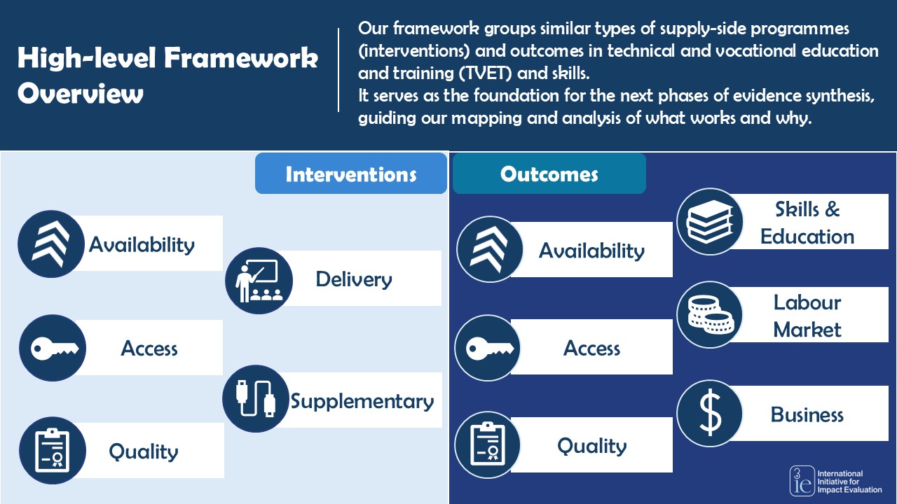 The figure outlines our framework at a high level.