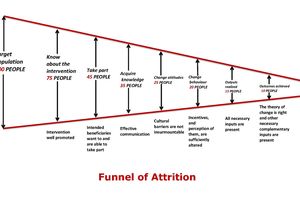 funnel of attrition