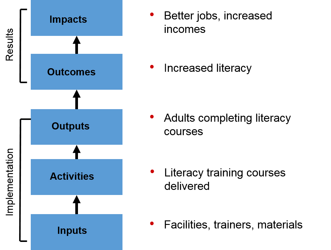 logical framework 1