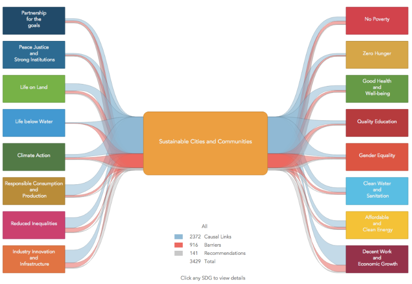 How synthesised evidence can help with meeting the Sustainable Development Goals