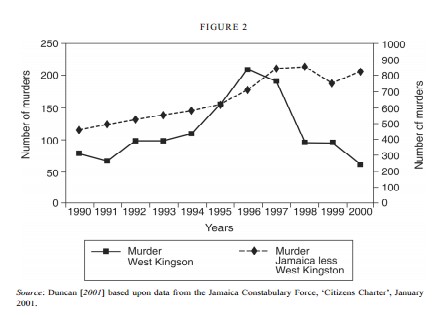 figure1