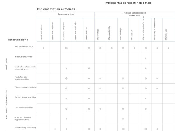 nutrition-india-gapmap